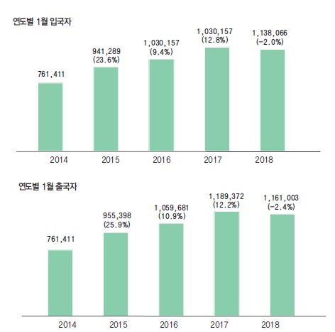에디터 사진